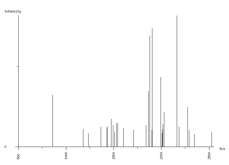 Mass spectrometry diagram