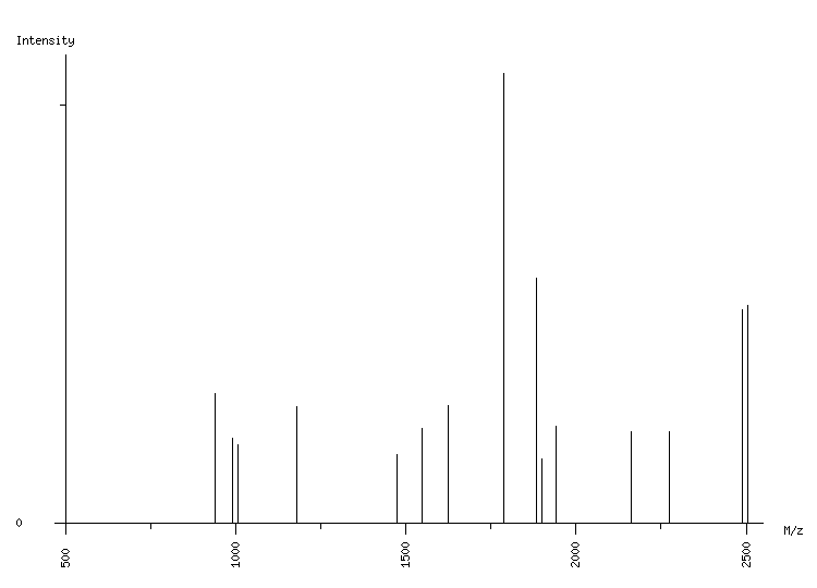 Mass spectrometry diagram