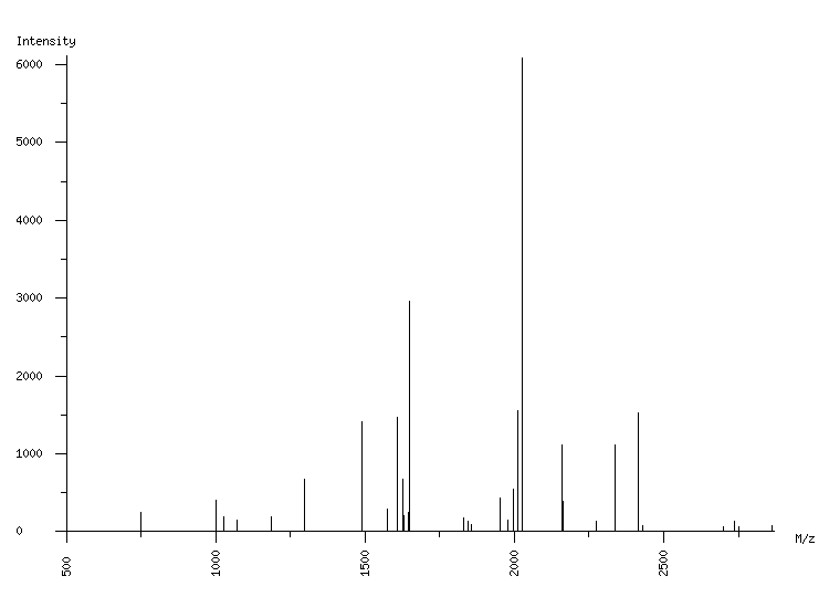 Mass spectrometry diagram