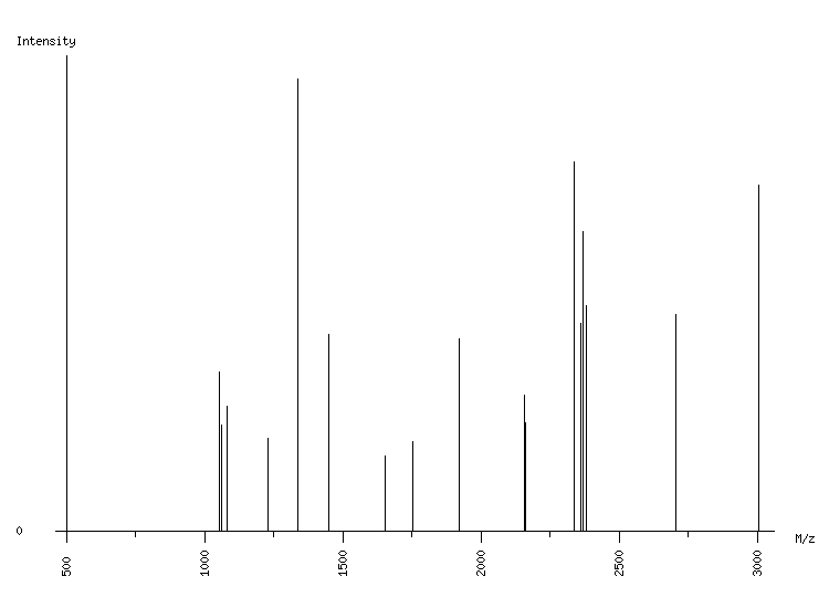 Mass spectrometry diagram