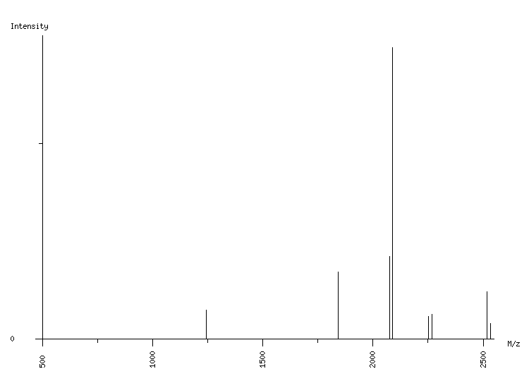 Mass spectrometry diagram