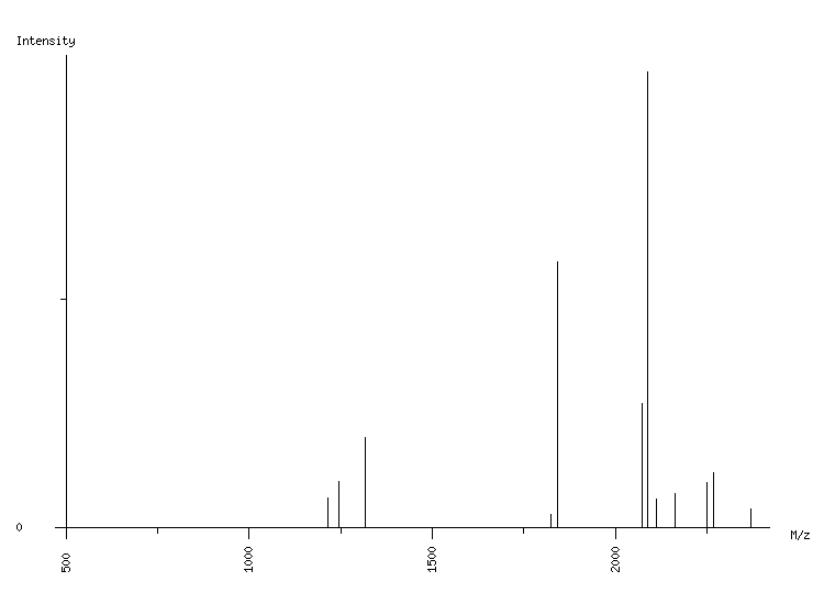 Mass spectrometry diagram