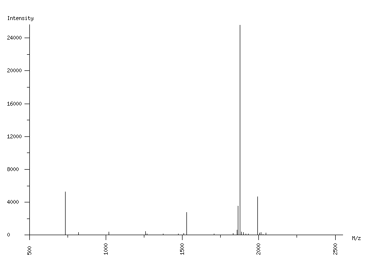 Mass spectrometry diagram