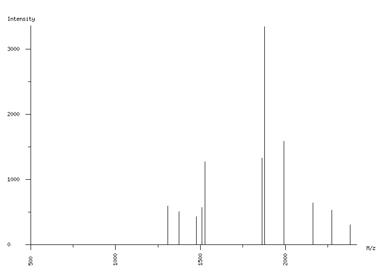 Mass spectrometry diagram