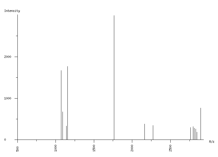 Mass spectrometry diagram