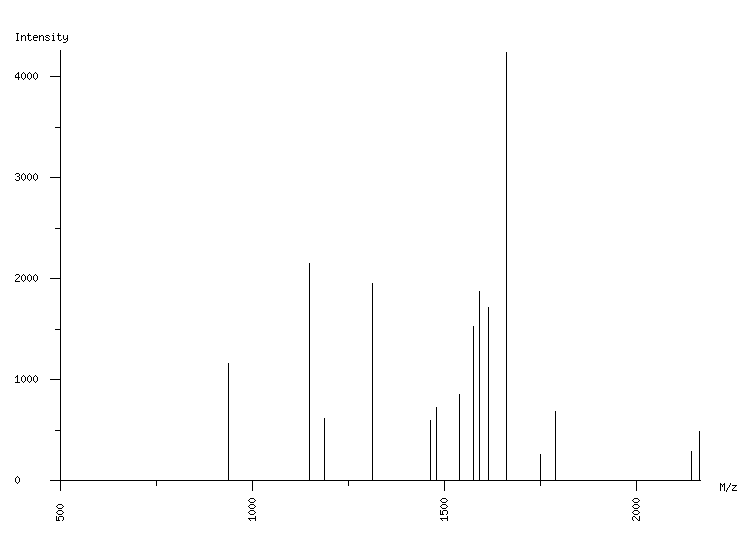 Mass spectrometry diagram