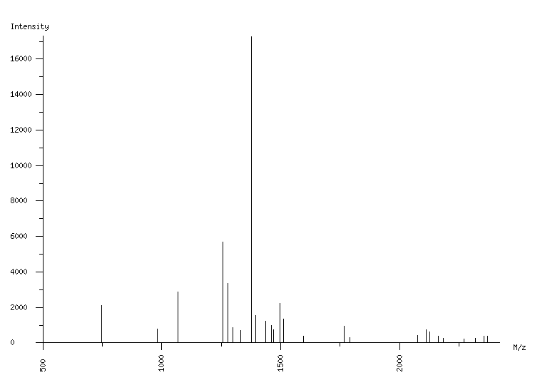 Mass spectrometry diagram