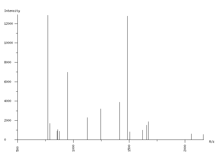 Mass spectrometry diagram