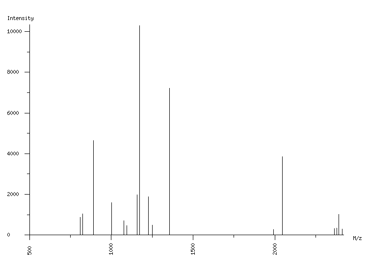 Mass spectrometry diagram