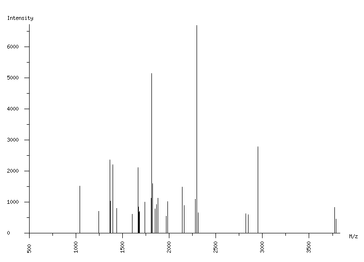 Mass spectrometry diagram