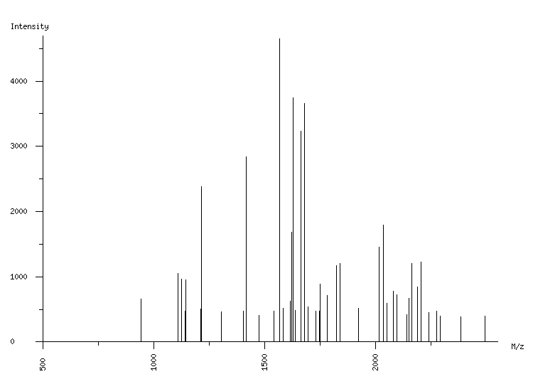 Mass spectrometry diagram