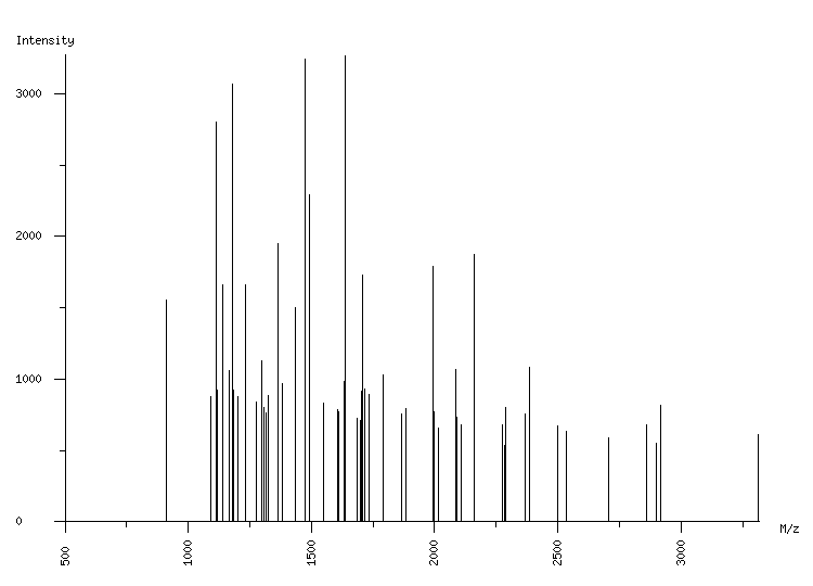 Mass spectrometry diagram