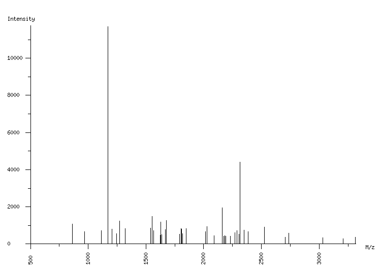 Mass spectrometry diagram