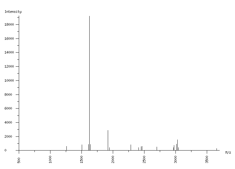 Mass spectrometry diagram