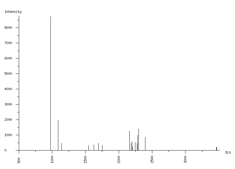 Mass spectrometry diagram