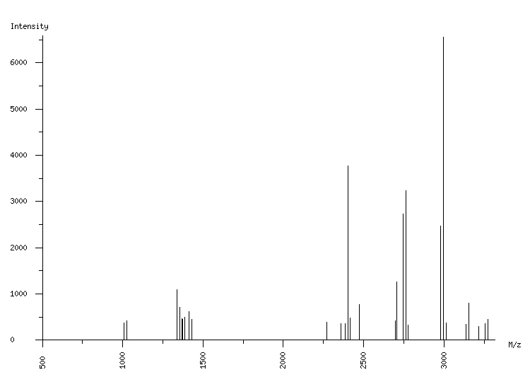 Mass spectrometry diagram