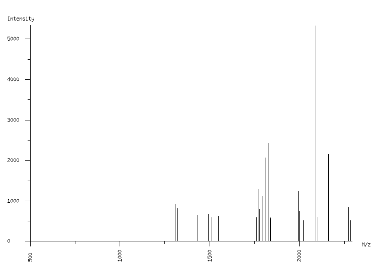 Mass spectrometry diagram