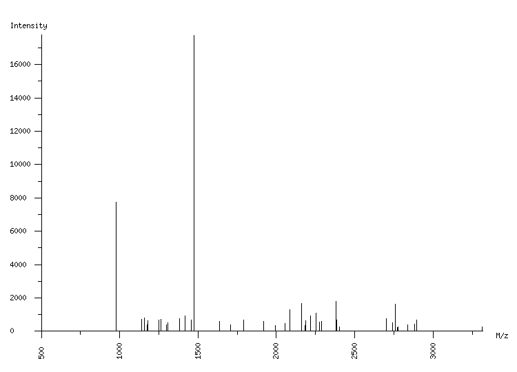 Mass spectrometry diagram