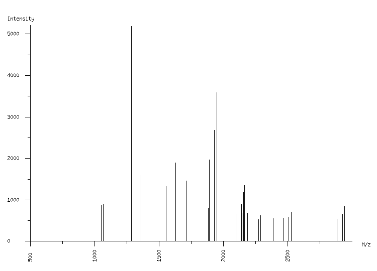 Mass spectrometry diagram