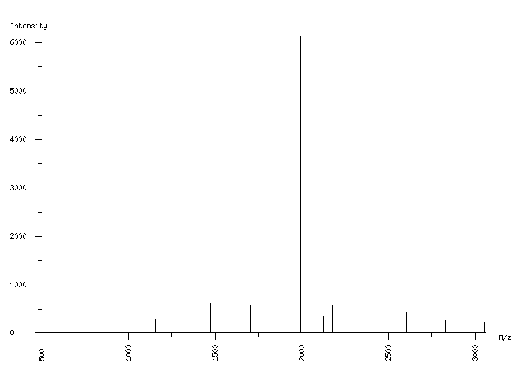 Mass spectrometry diagram