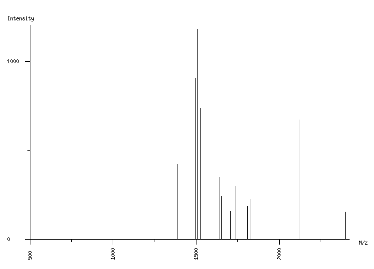 Mass spectrometry diagram