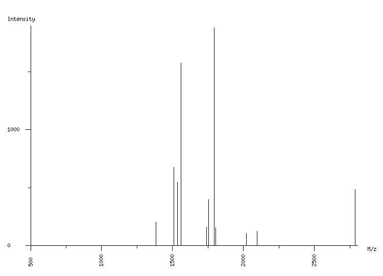 Mass spectrometry diagram