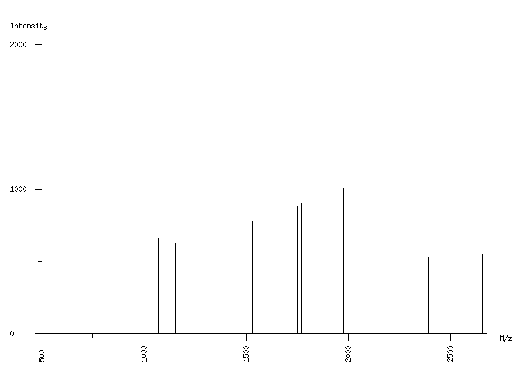 Mass spectrometry diagram