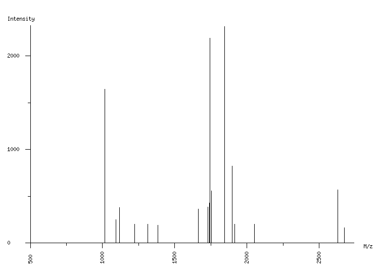 Mass spectrometry diagram