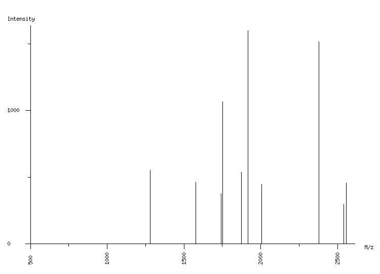 Mass spectrometry diagram