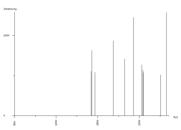 Mass spectrometry diagram