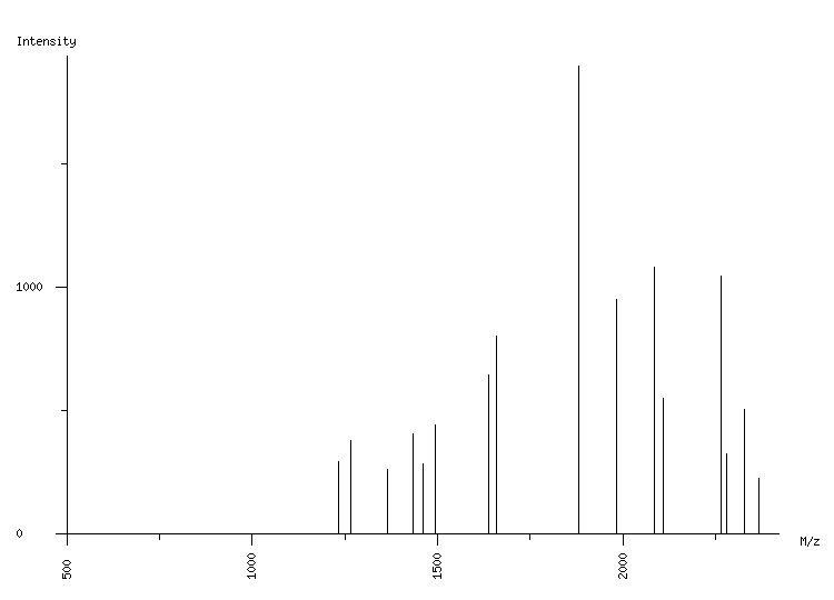 Mass spectrometry diagram