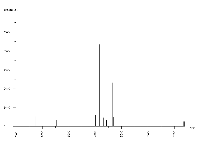 Mass spectrometry diagram