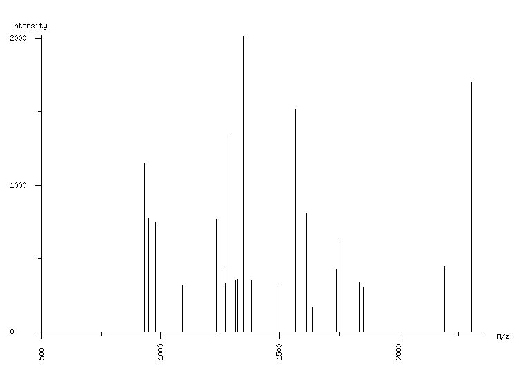 Mass spectrometry diagram