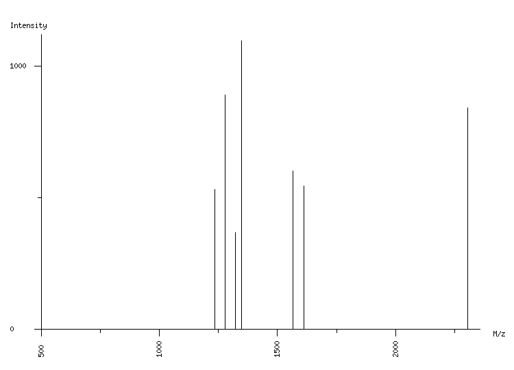 Mass spectrometry diagram