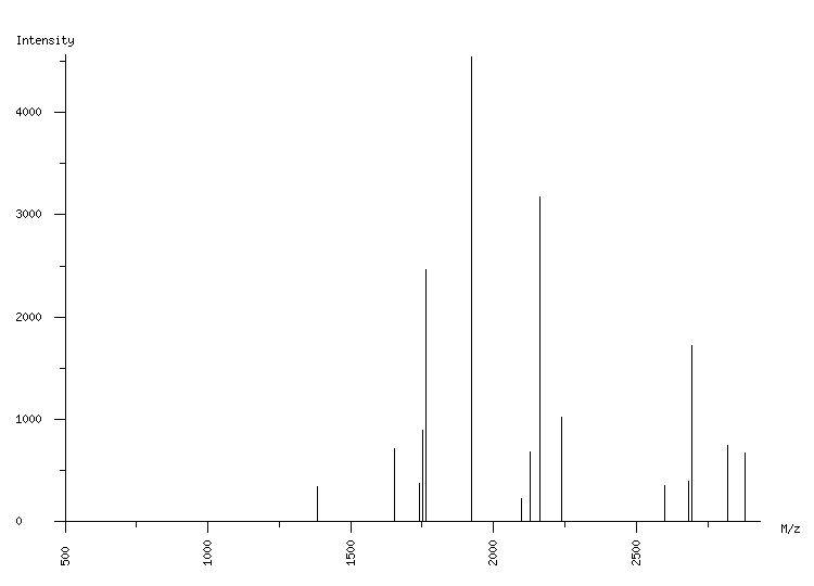 Mass spectrometry diagram