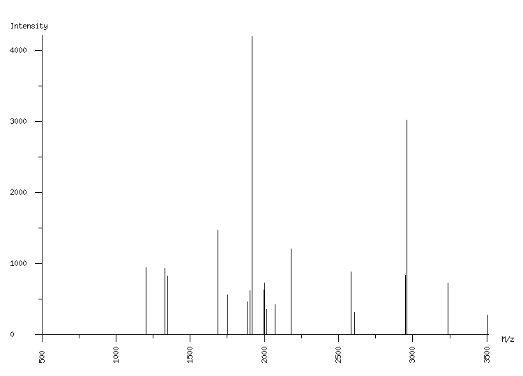 Mass spectrometry diagram