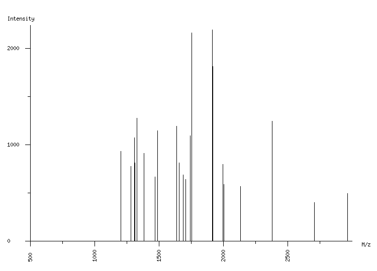 Mass spectrometry diagram