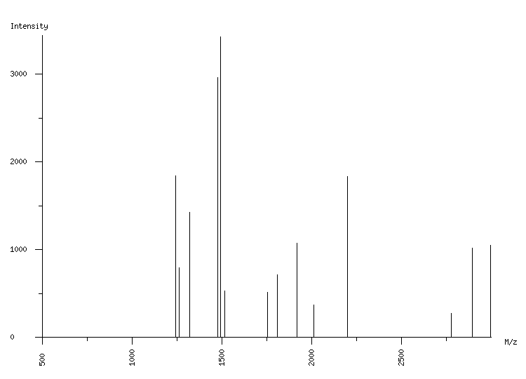 Mass spectrometry diagram