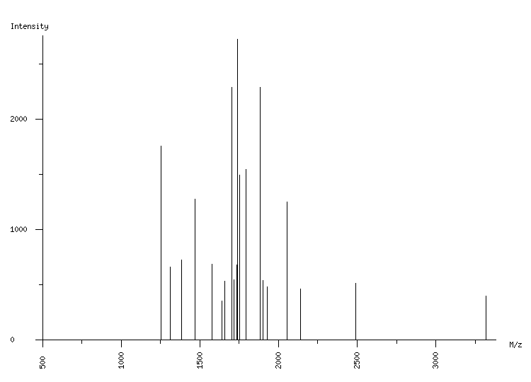 Mass spectrometry diagram