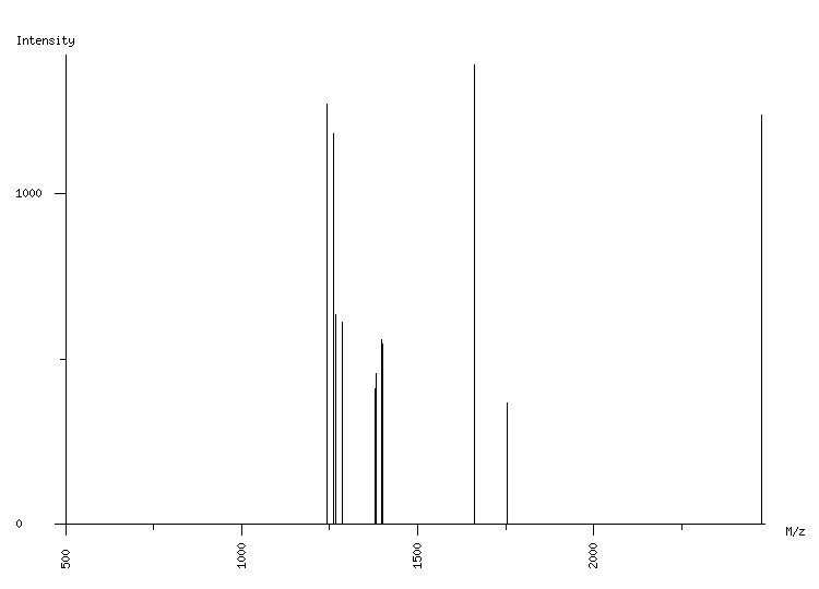 Mass spectrometry diagram