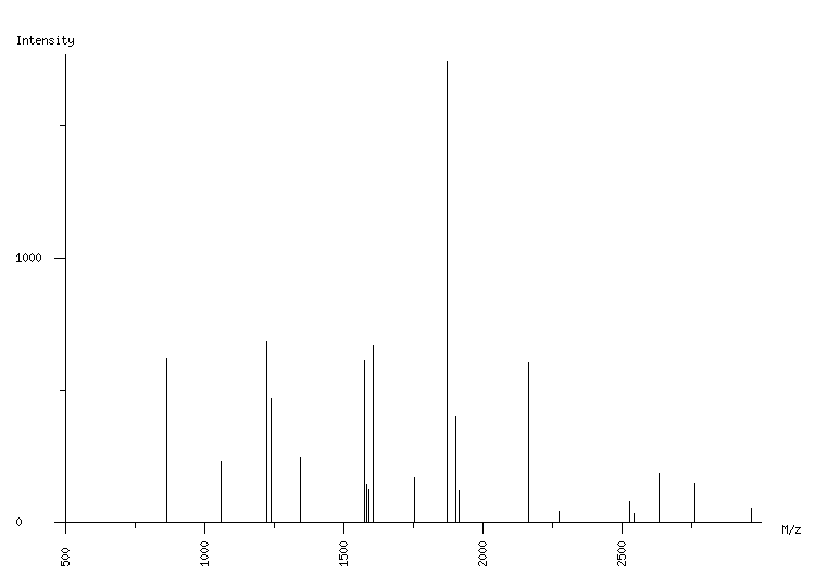 Mass spectrometry diagram