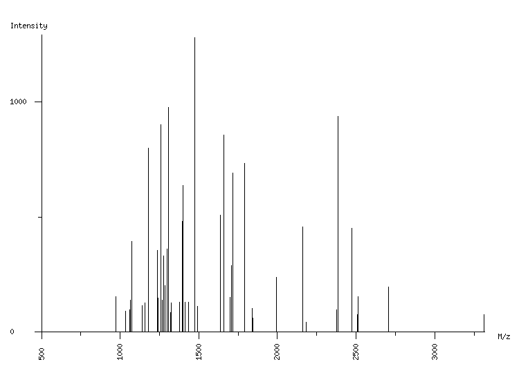 Mass spectrometry diagram