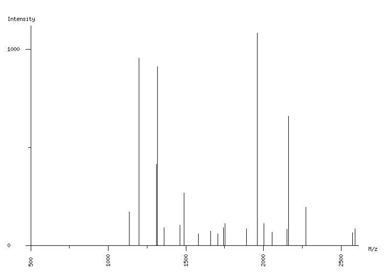 Mass spectrometry diagram