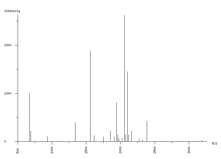 Mass spectrometry diagram