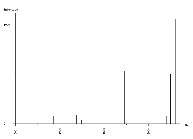 Mass spectrometry diagram