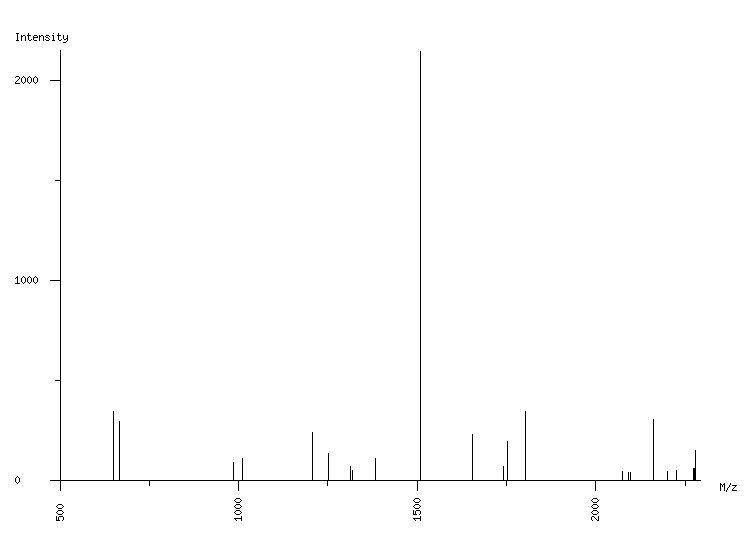 Mass spectrometry diagram