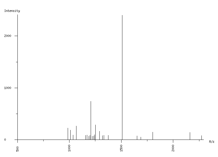 Mass spectrometry diagram