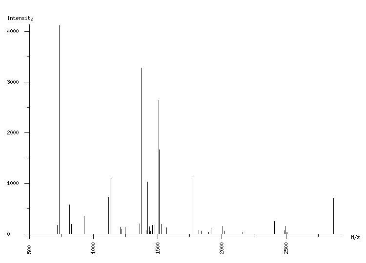 Mass spectrometry diagram