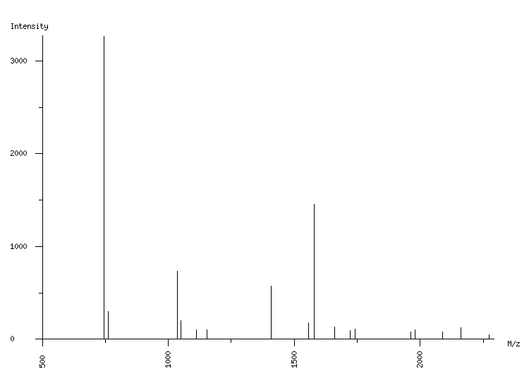 Mass spectrometry diagram