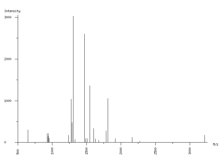 Mass spectrometry diagram